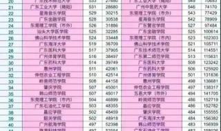 广东高考33.4万人上本科线