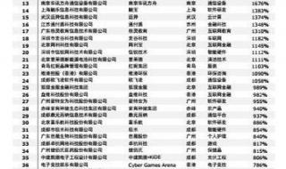 广州网络科技公司排名