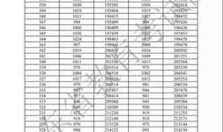 广东高考33.4万人上本科线