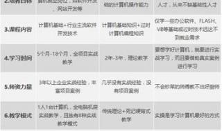 北大青鸟一年学费多少钱