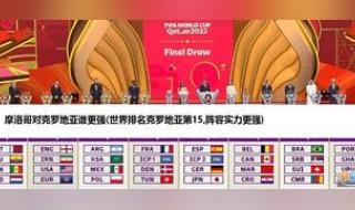 摩洛哥VS克罗地亚比分预测