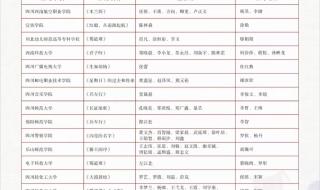 四川广播电视台科教频道