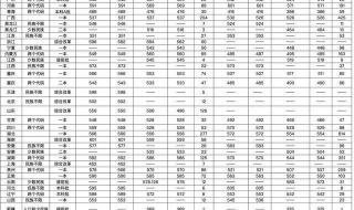 湖北民族学院科技学院分数线