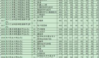 第一志愿和平行志愿