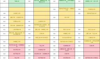 高考志愿填报流程图解