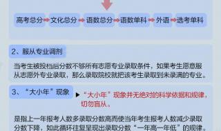 高考志愿填报流程图解