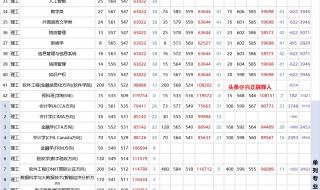 河南省各大学录取分数线