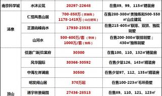 南京市2022年中招政策出台