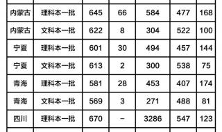 北京理工大学研究生分数线