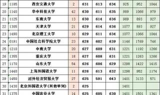 河南省一分一段表2021年理科