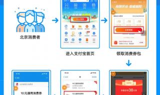 北京将发放超百亿消费券