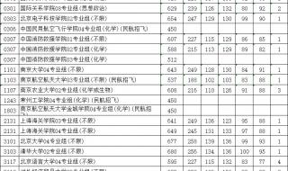 北大录取分数线2023