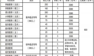 吕梁师范高等专科学校